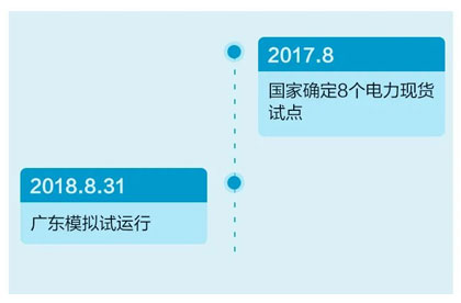 ʱ(й)ǲ!