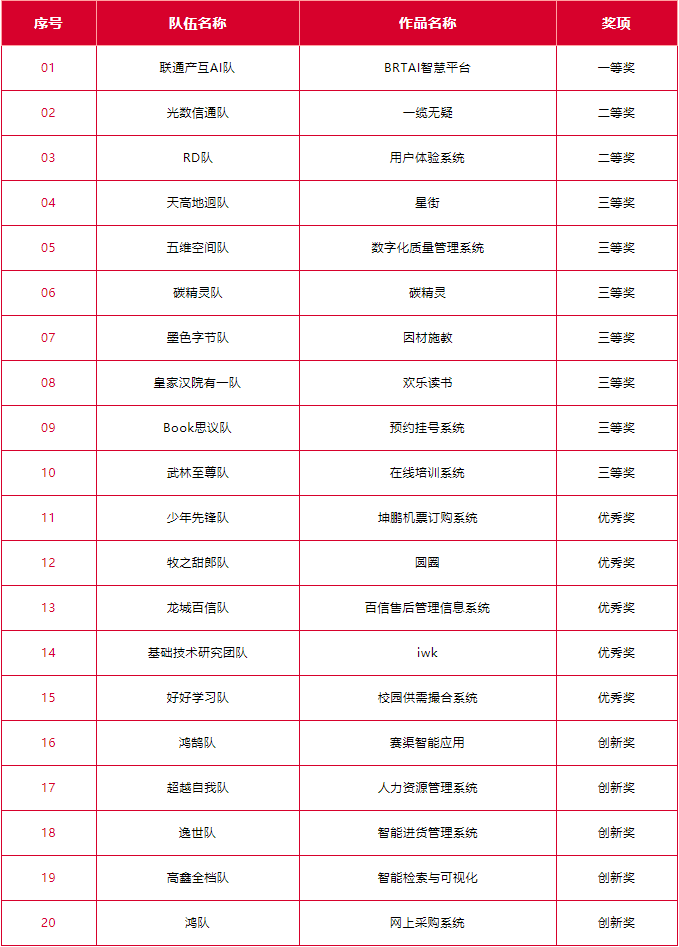 2022Ŵ󽻷桱һ廯Эͬƽ̨Ӧÿܾ˳ٿ