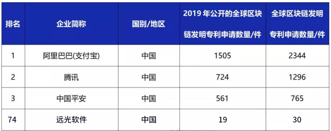 ʱѡ2019ȫҵרаTOP100