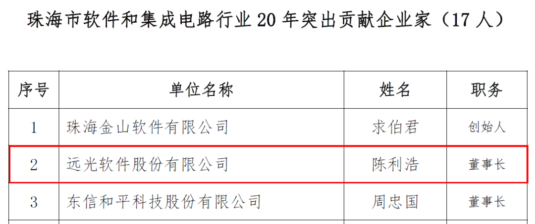 ᶨפ麣 ʱƻ20ͻТ˳ҵ