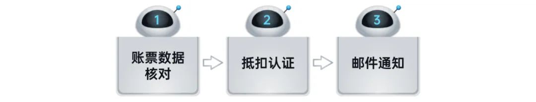 ʱRPAе˽ҵ˰6󳡾