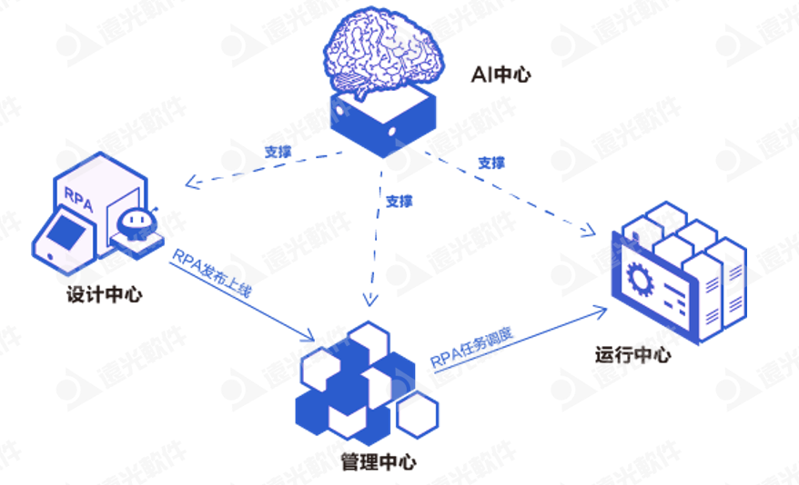 ʱ׽졸йRPA+AIߴרίԱ