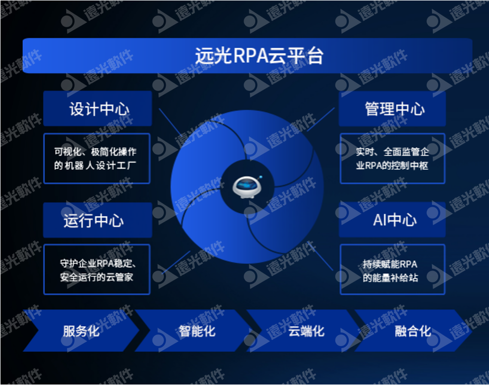 ʱЯYG-RPAƽ̨2021ϢӦ̳
