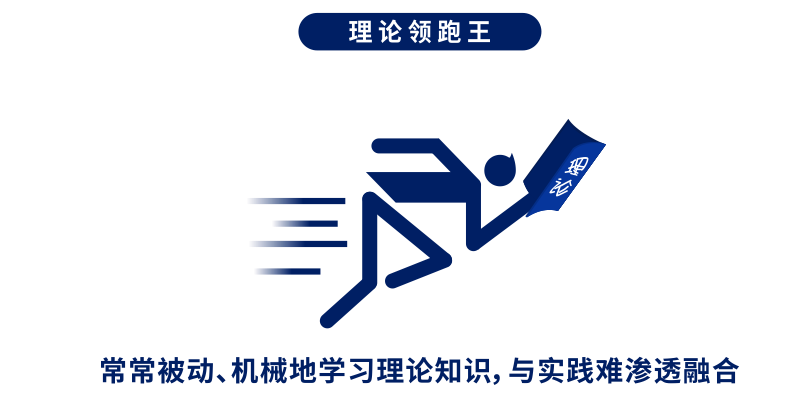 ʱǻʵѵƽ̨ ְҵͿ