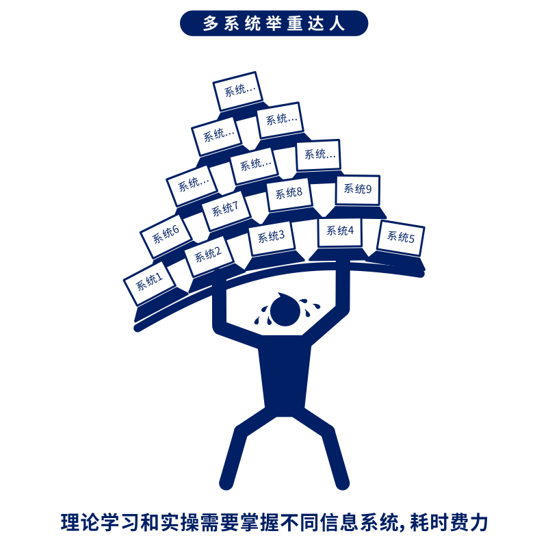 ʱǻʵѵƽ̨ ְҵͿ