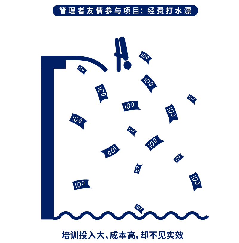 ʱǻʵѵƽ̨ ְҵͿ