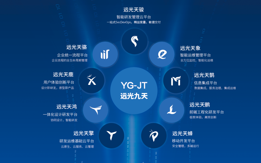 ʱʹӦѡ2021̬ҵֻӦ참100