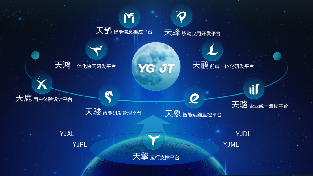 ʱ죨YG-JTͨΪ˫ؼ֤