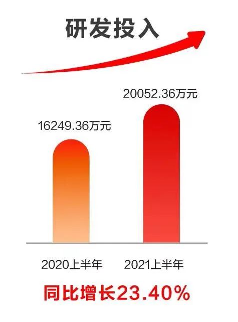 ʱ2021걨ƼӪҵЧ