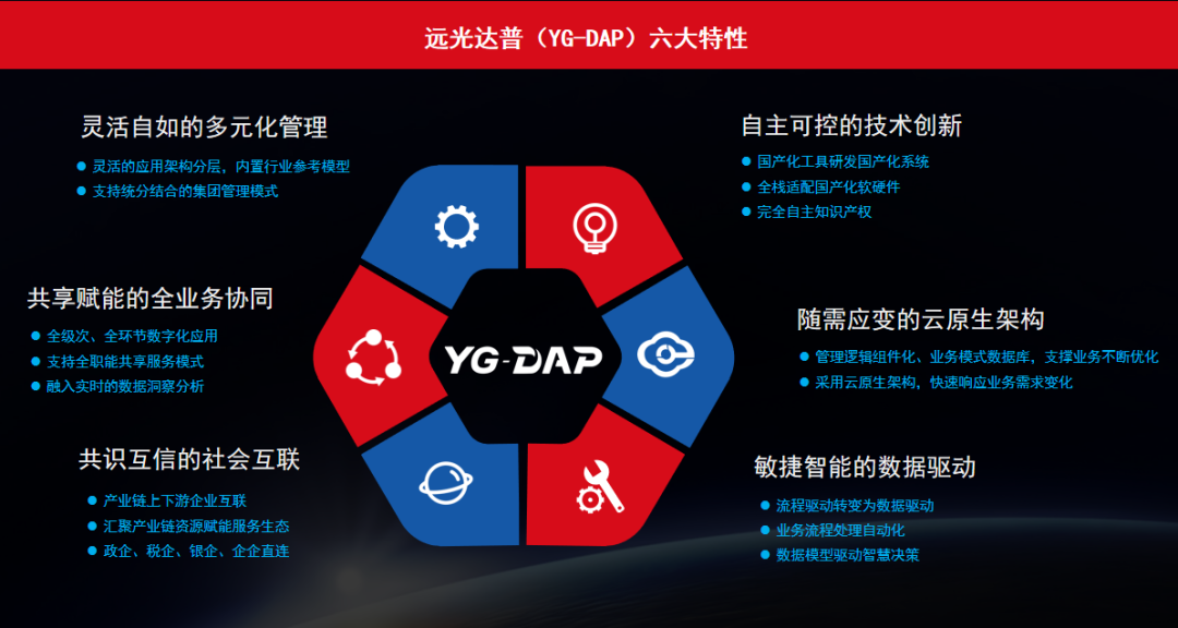 ʱգYG-DAP Validated֤