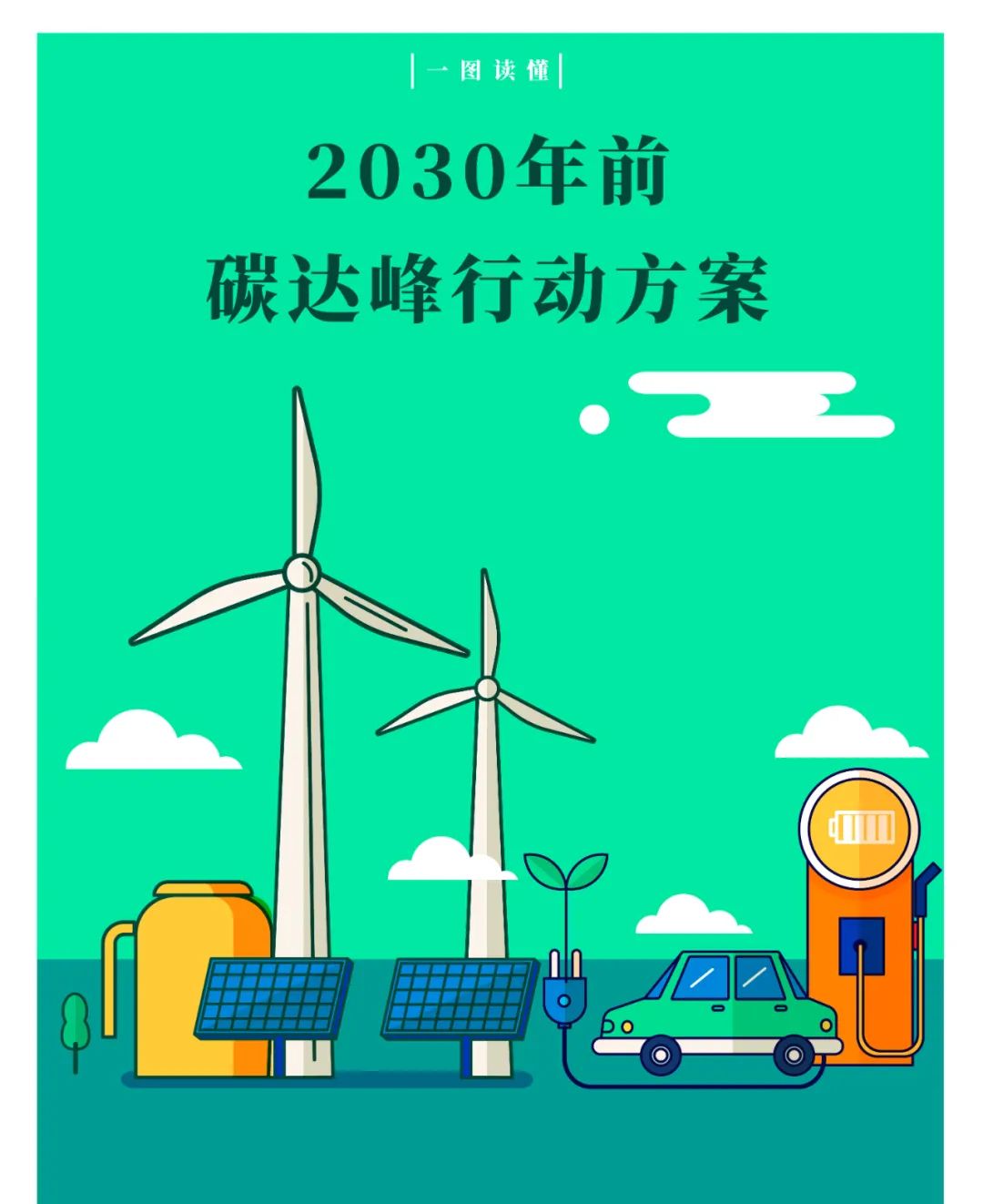 һͼ | 2030ǰ̼жƻ
