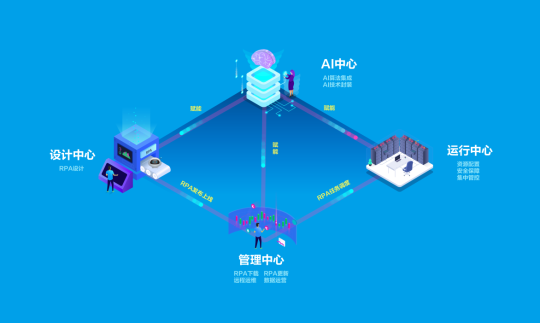 ɼ | RPA+AIҵֻתӦʵ