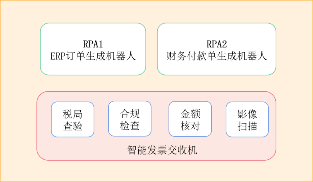 ɼ | RPA+AIҵֻתӦʵ