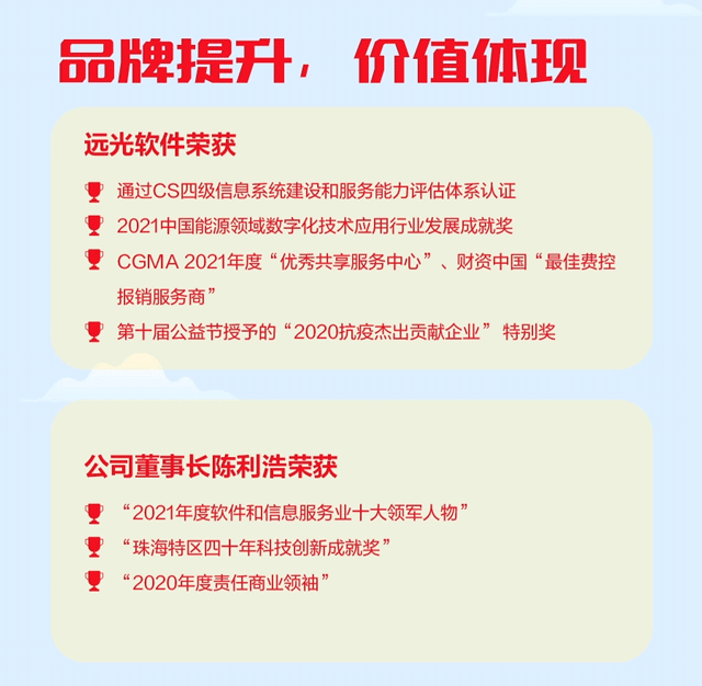 һͼ ʱ2021걨