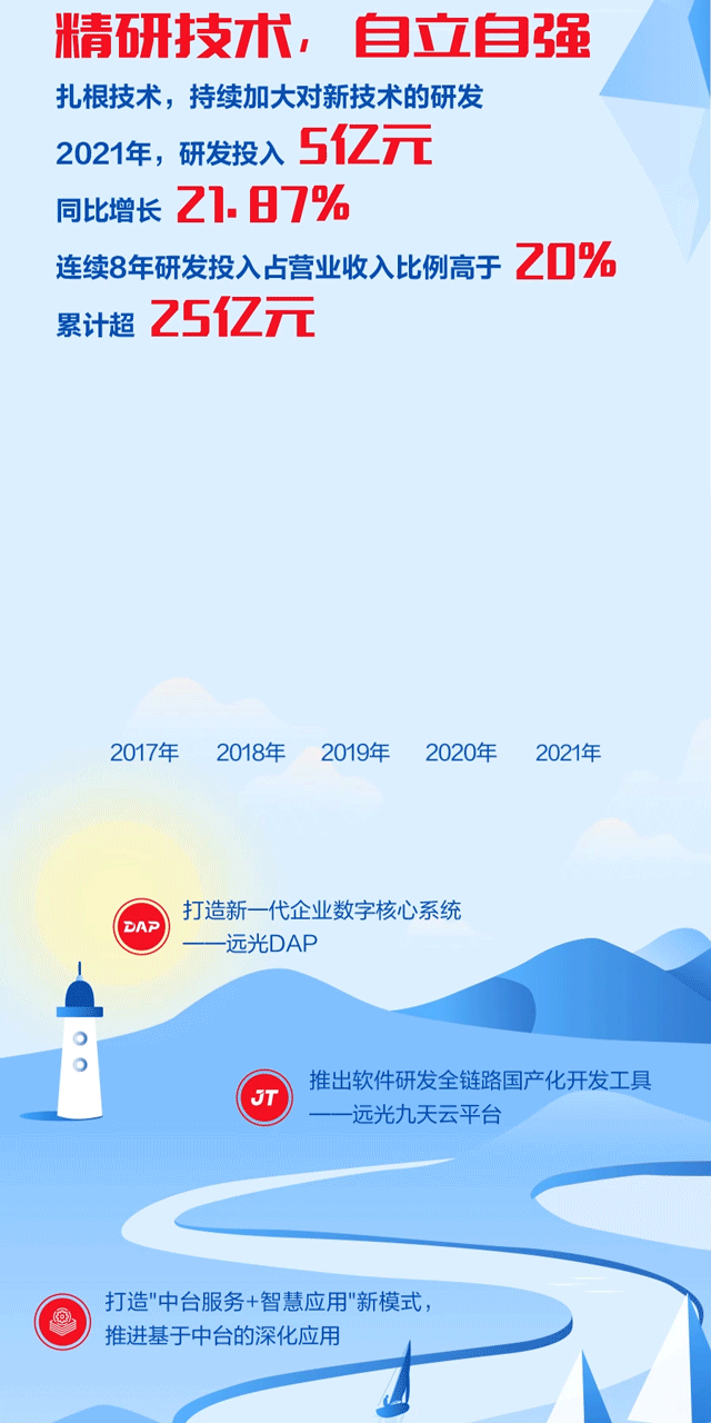 һͼ ʱ2021걨