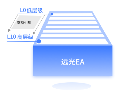YGС | ʱƽ̨֮EA
