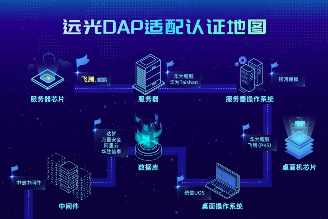 ʵ֤ʱDAPƶŴ̬