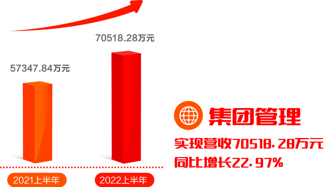ʱ2022걨ӵ־˳ɫ̼δ