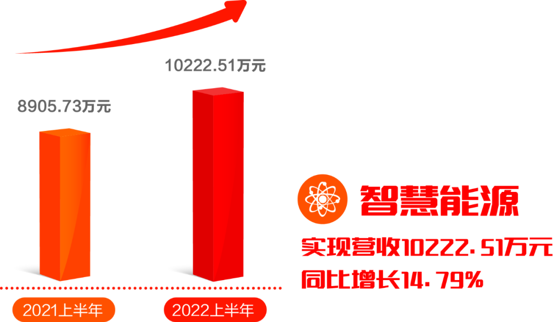 ʱ2022걨ӵ־˳ɫ̼δ