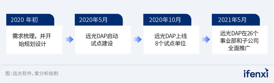 DAP Ӧðѡ20222023Ŵʵ桷