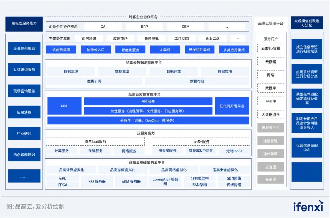 DAP Ӧðѡ20222023Ŵʵ桷