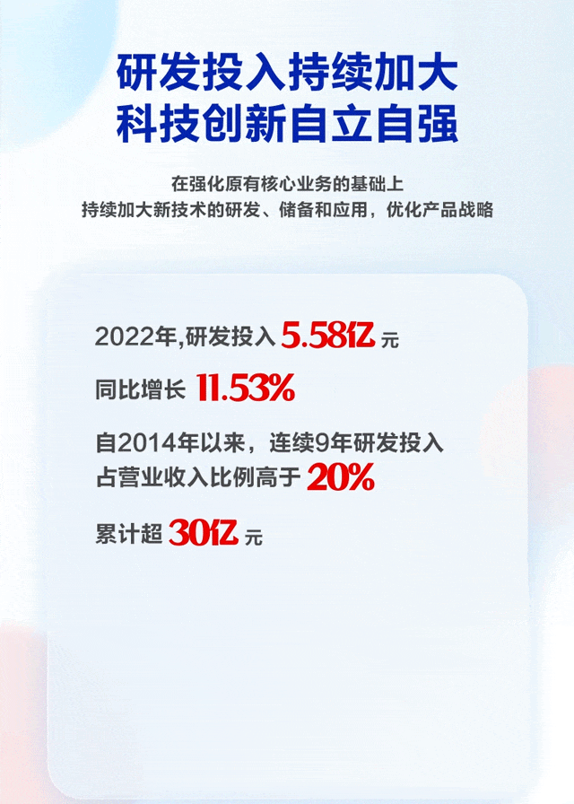 һͼ | ʱ2022걨