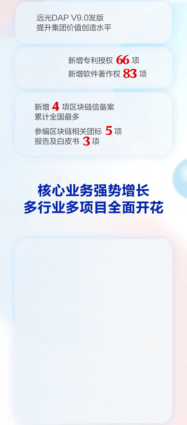һͼ | ʱ2022걨