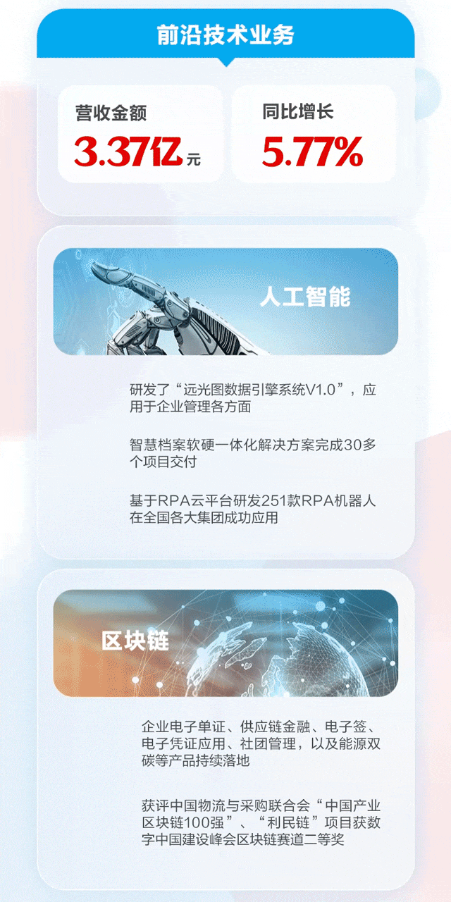 һͼ | ʱ2022걨