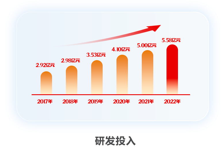 ʱ2022걨ԿƼǿ ƶ