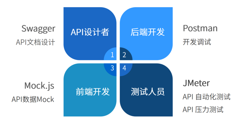 APIʵҵЧЭ