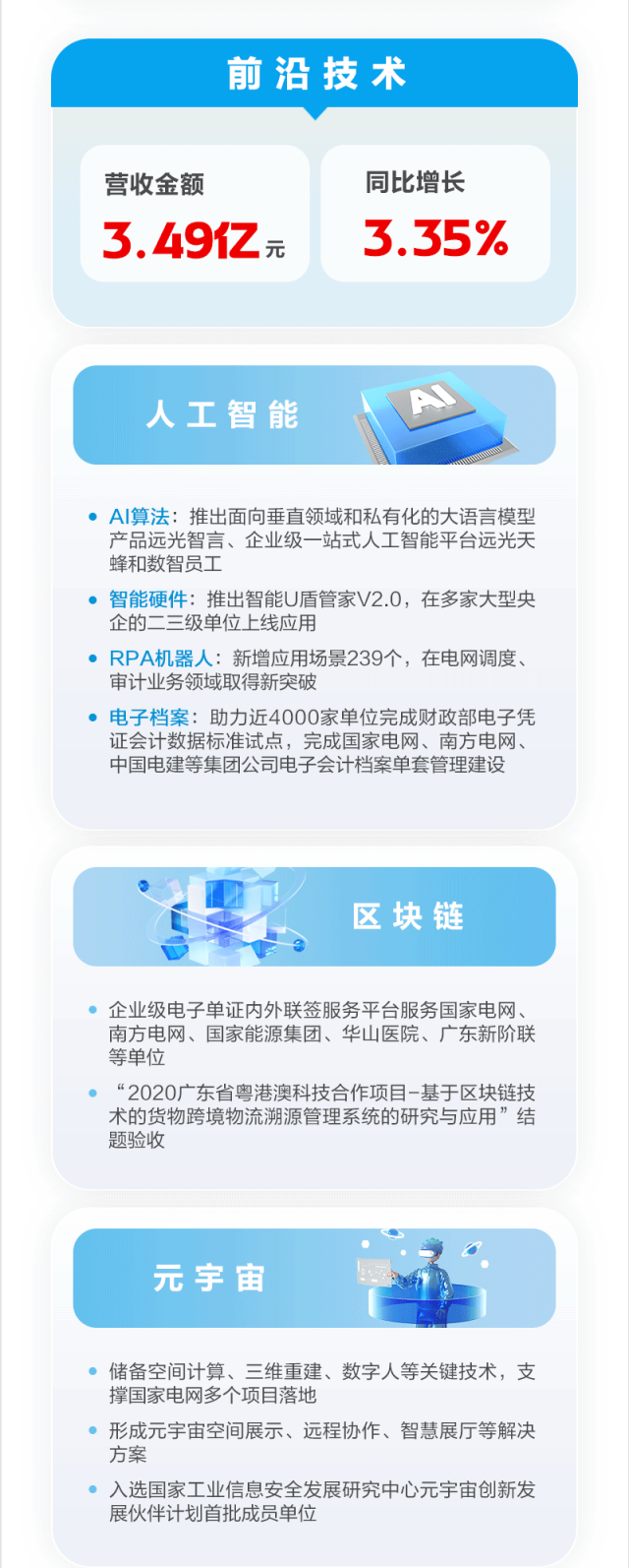 ͼ˵ʱ2023걨