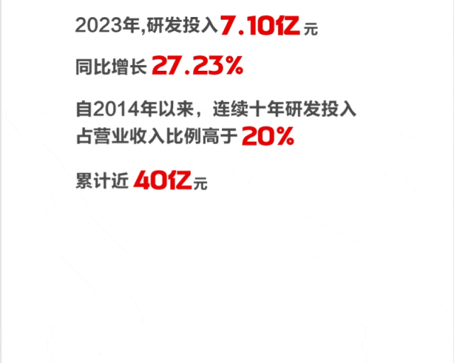 ͼ˵ʱ2023걨
