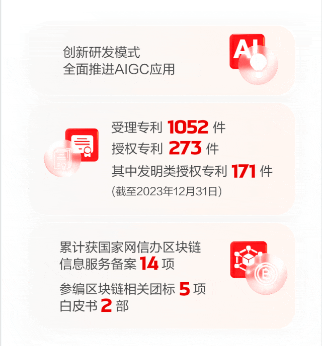 ͼ˵ʱ2023걨