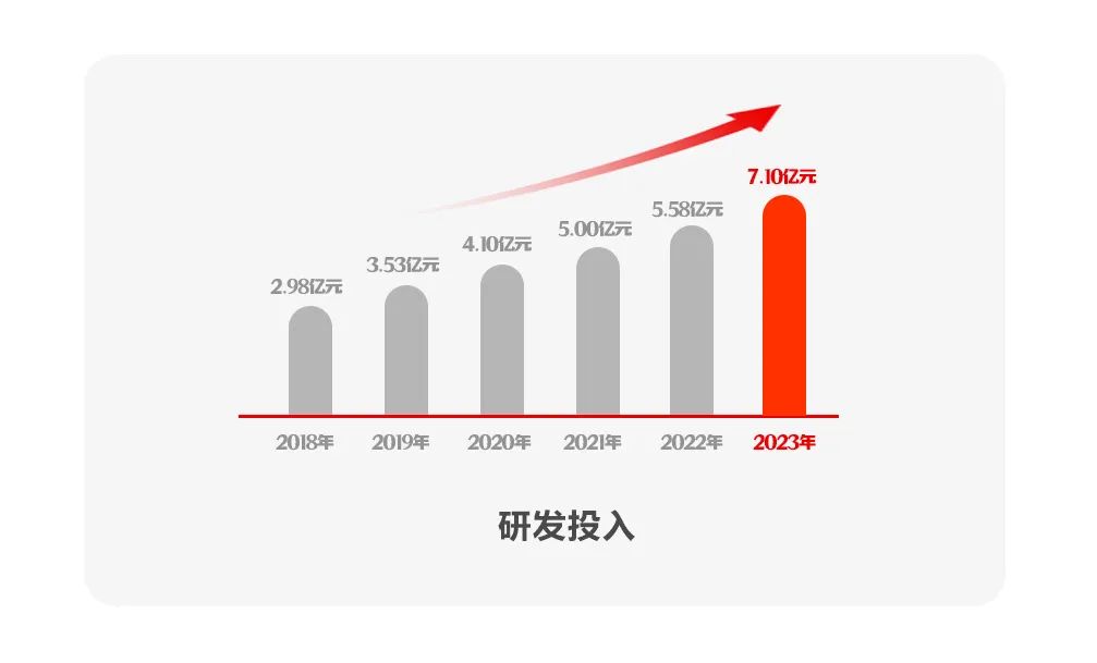 ʱ2023걨ᶨӲԭ ӪȽ