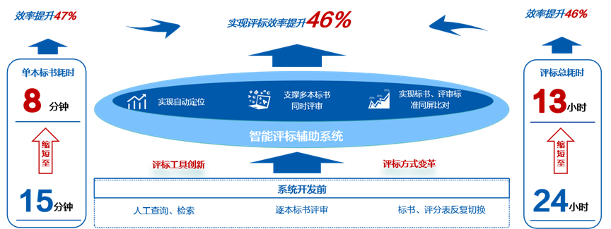 Ч46%ʱƳģӡAI֡