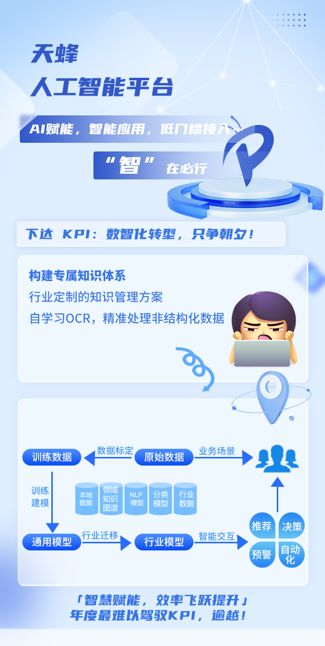 2024ְ̻Ѵ10KPI