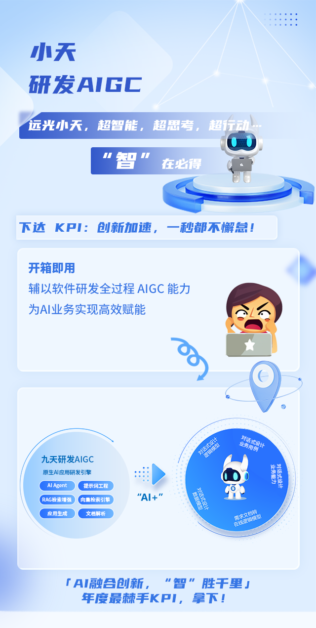 2024ְ̻Ѵ10KPI