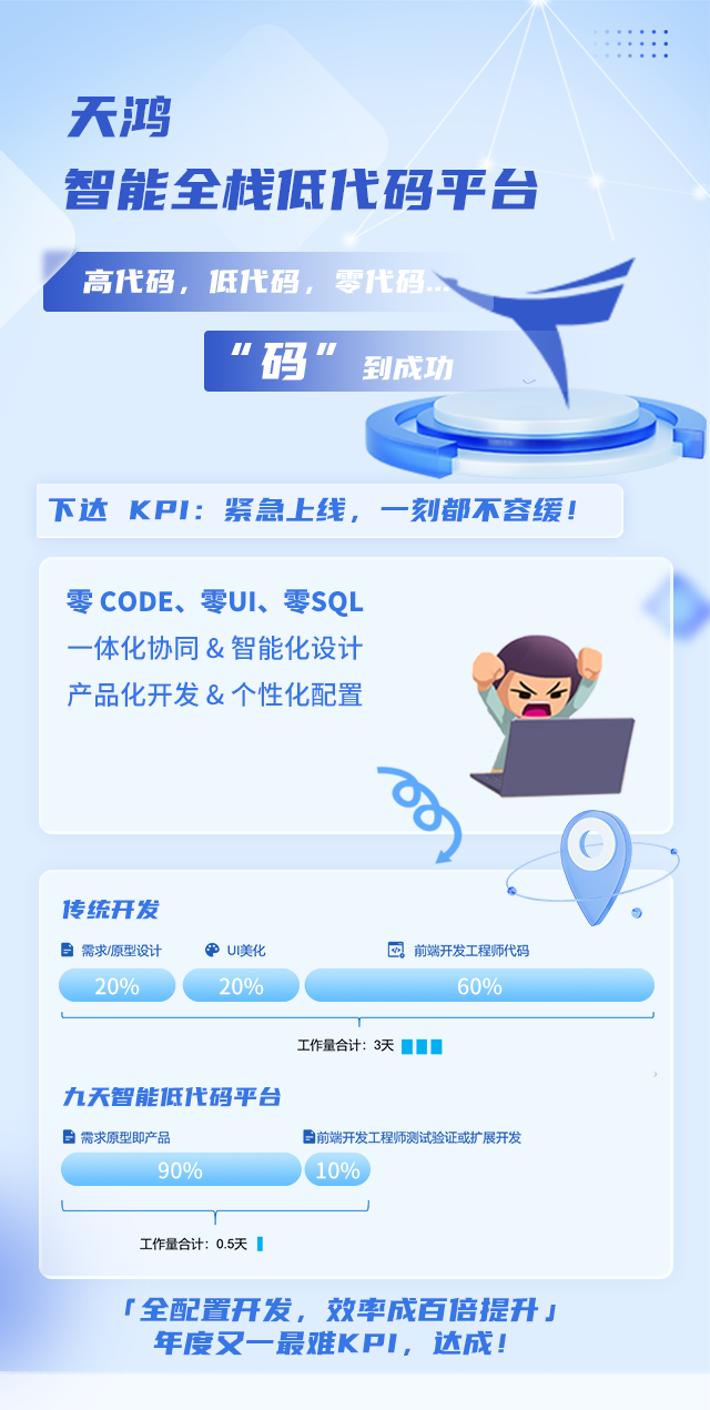 2024ְ̻Ѵ10KPI