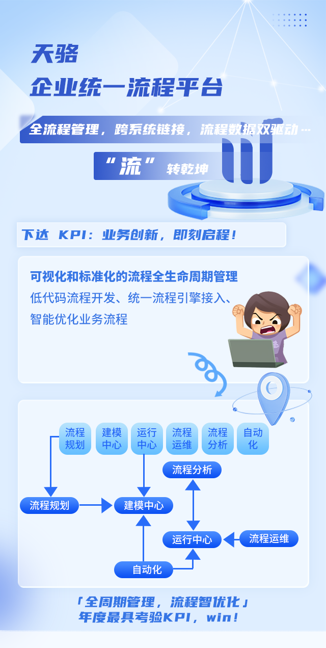2024ְ̻Ѵ10KPI