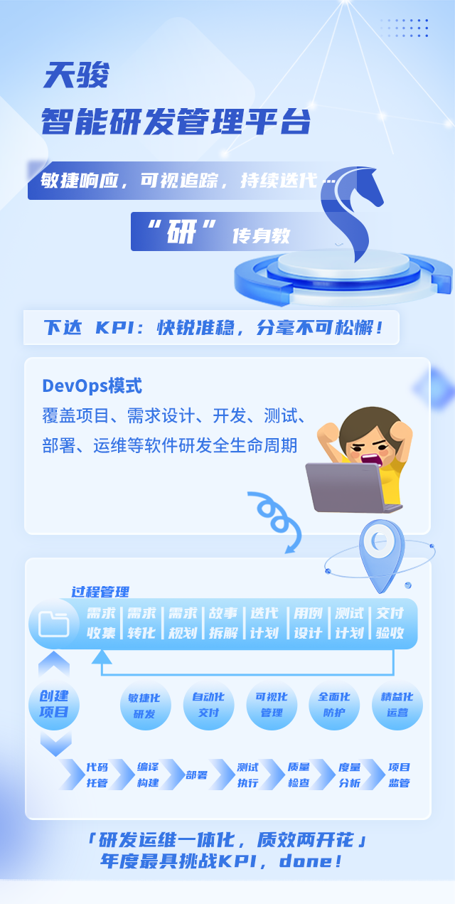 2024ְ̻Ѵ10KPI