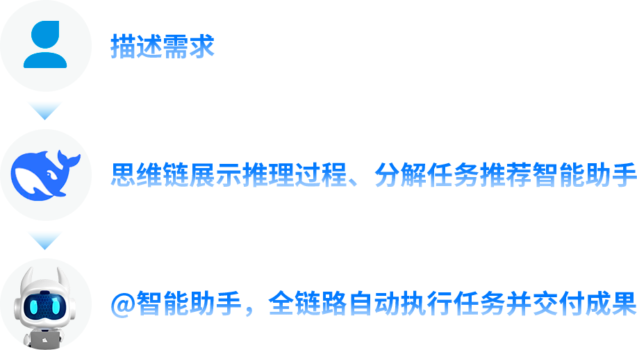 ʱAIӦȫDeepSeekз塱