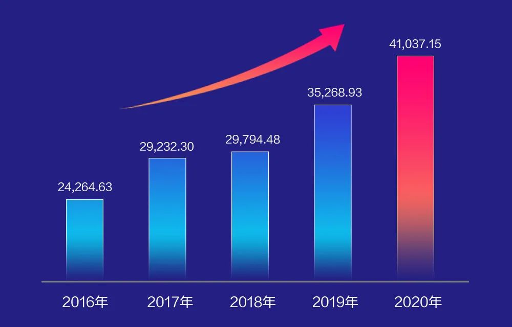 ʱ2020걨 ЧһͷӪȽ