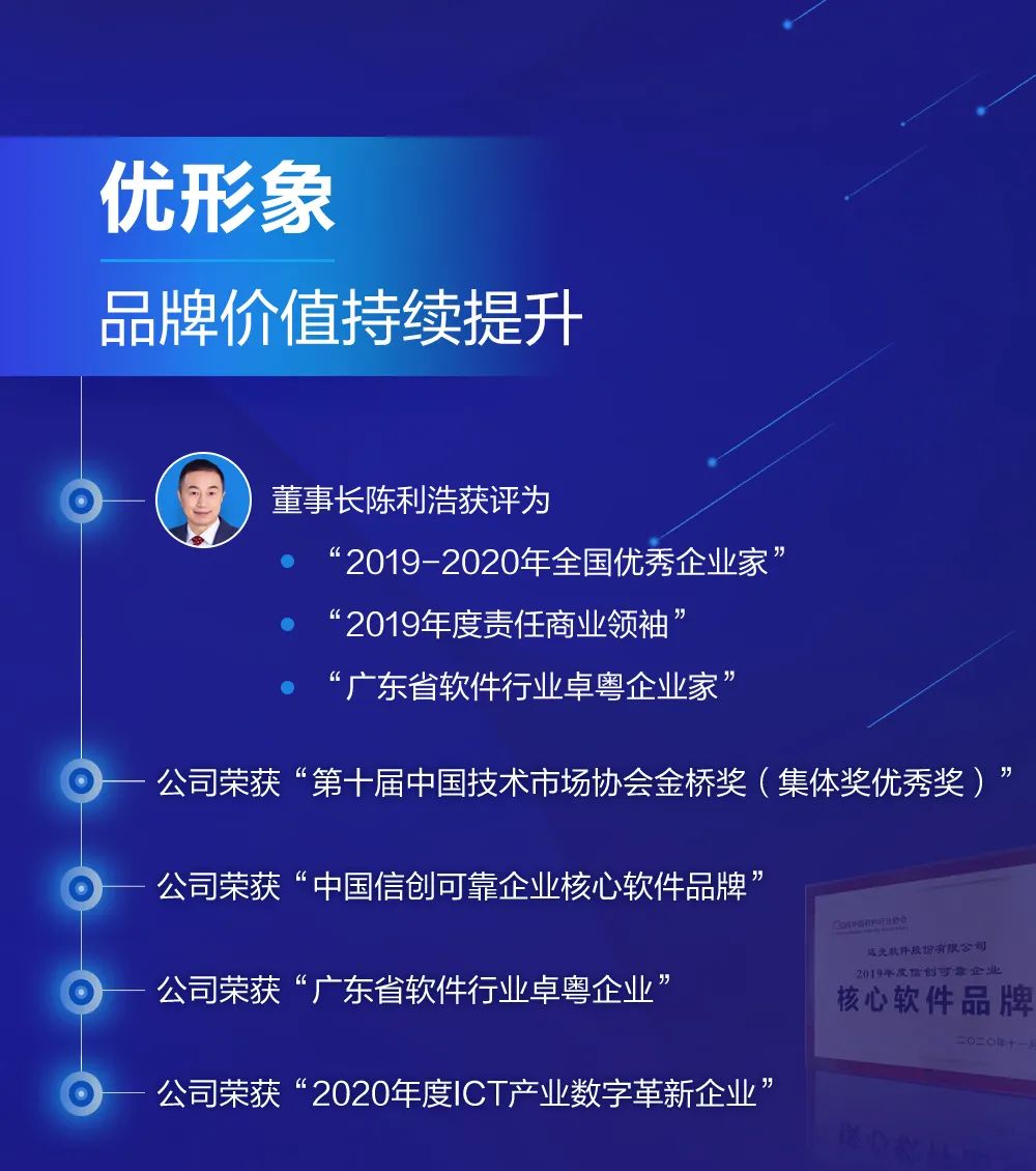 ʱ2020걨ٶ