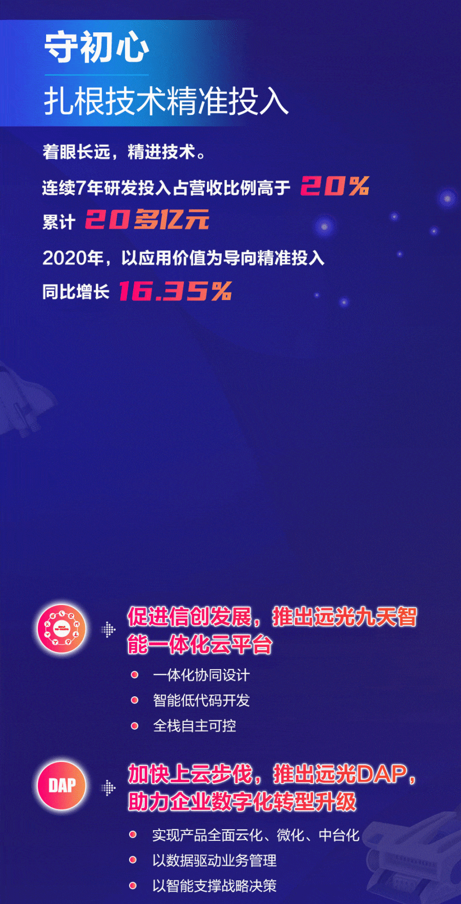 ʱ2020걨ٶ