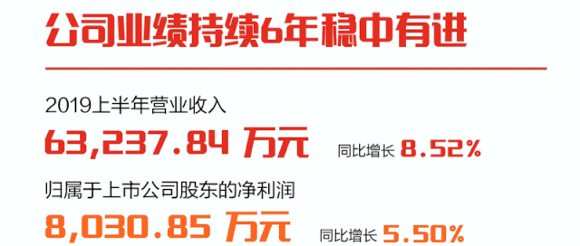 һͼʱ2019걨