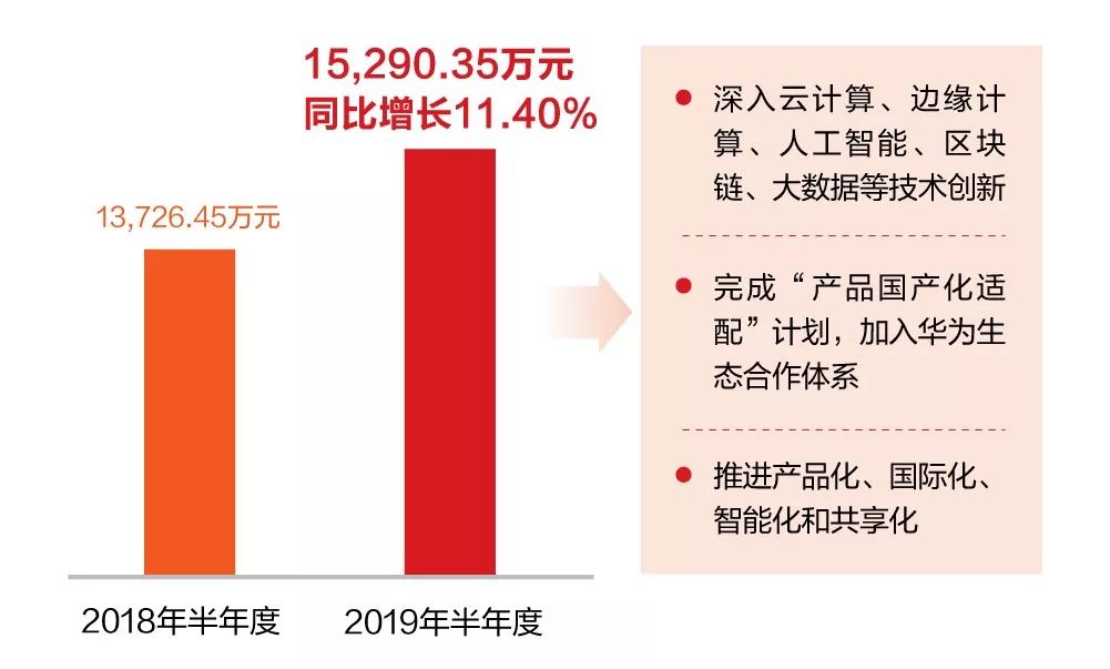 һͼʱ2019걨