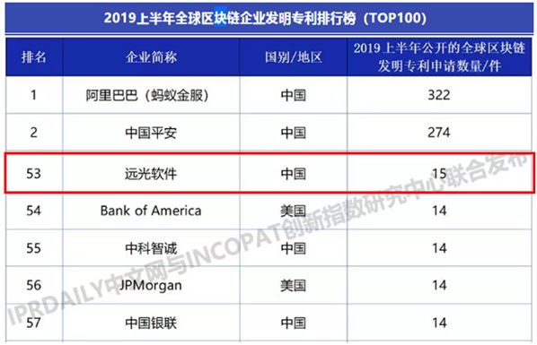 ʱѡ2019ϰȫҵרаTOP100