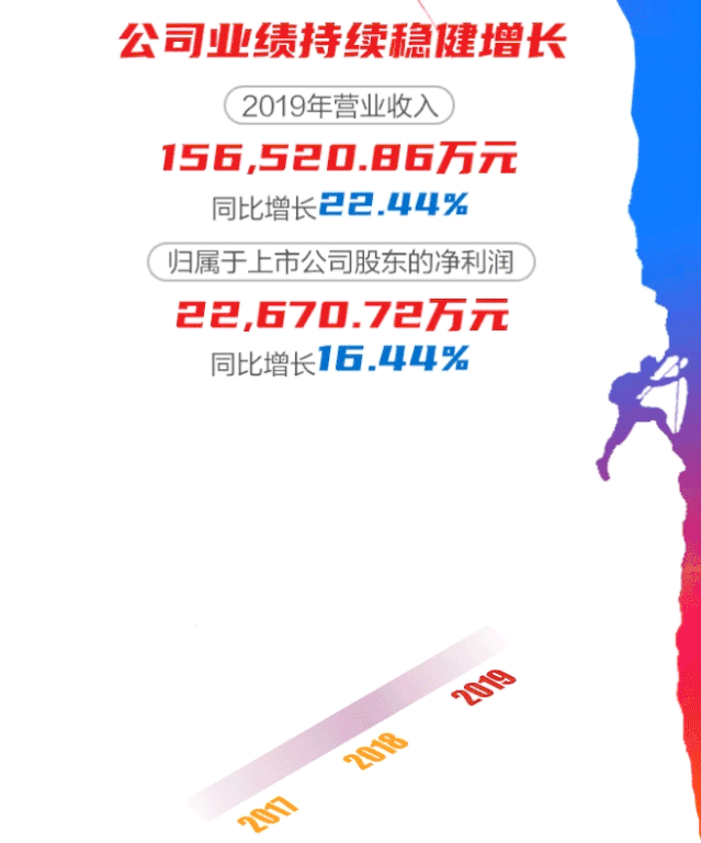 һͼʱ2019걨